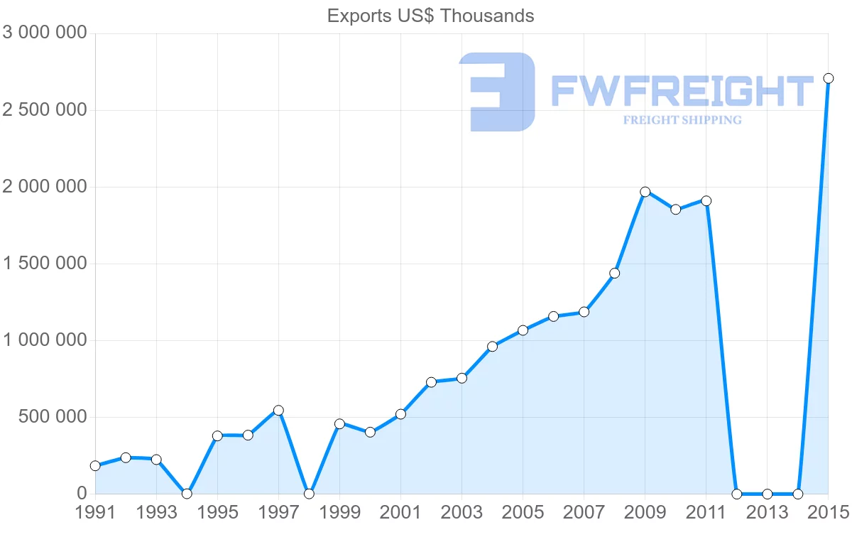 Shipping company from Bangladesh to Italy