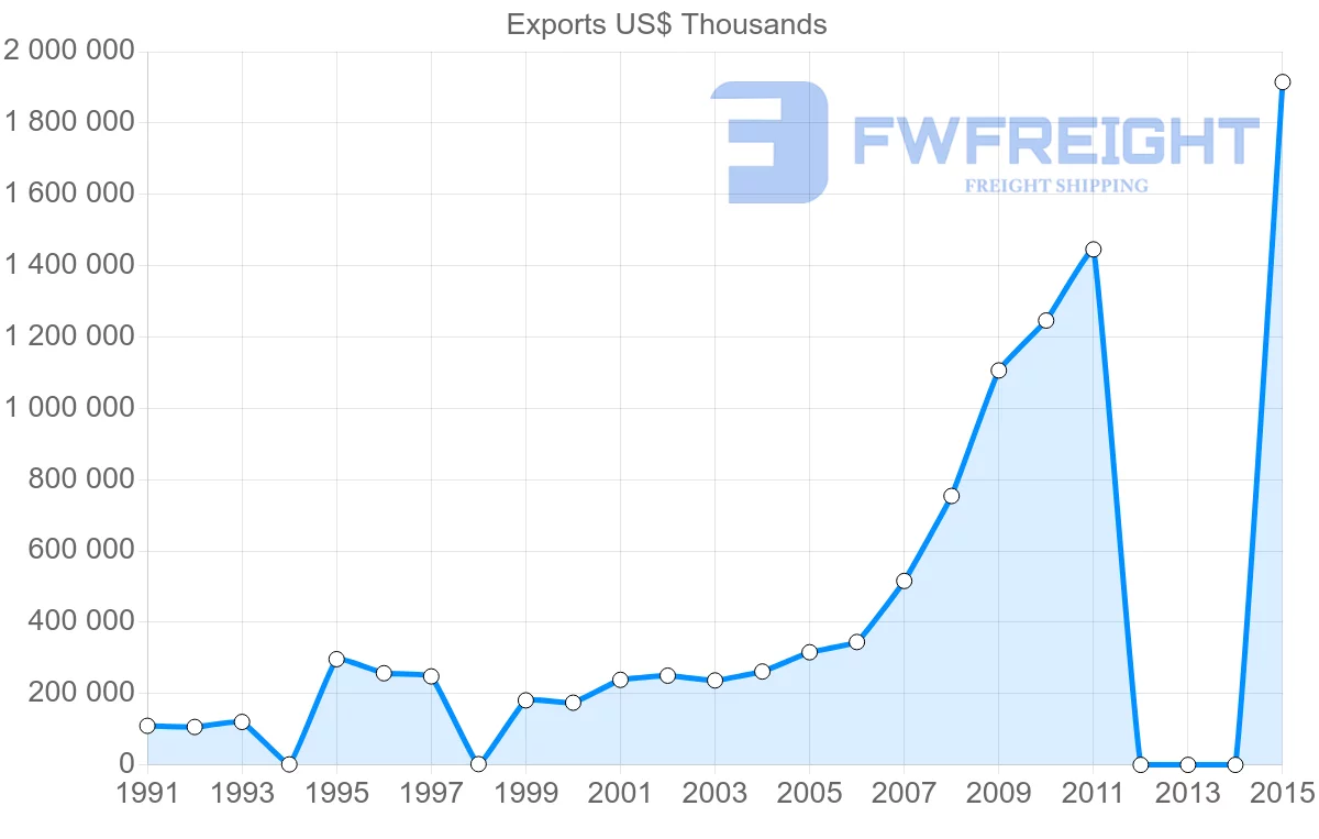 Shipping company from Bangladesh to Japan