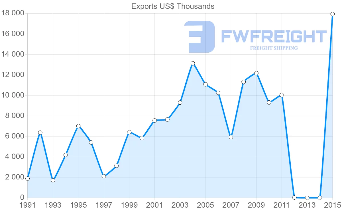 Shipping company from Bangladesh to Kenya