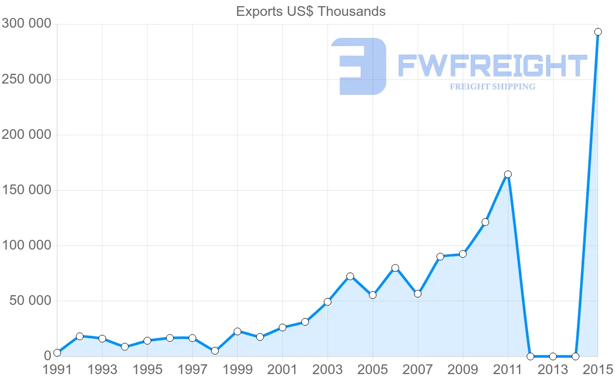 Shipping company from Bangladesh to Malaysia