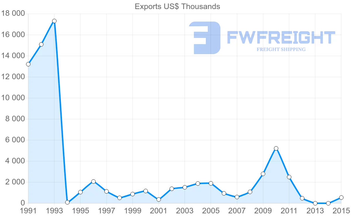 Shipping company from Bangladesh to Mozambique