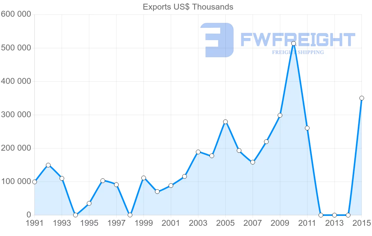 Shipping company from Bangladesh to Singapore