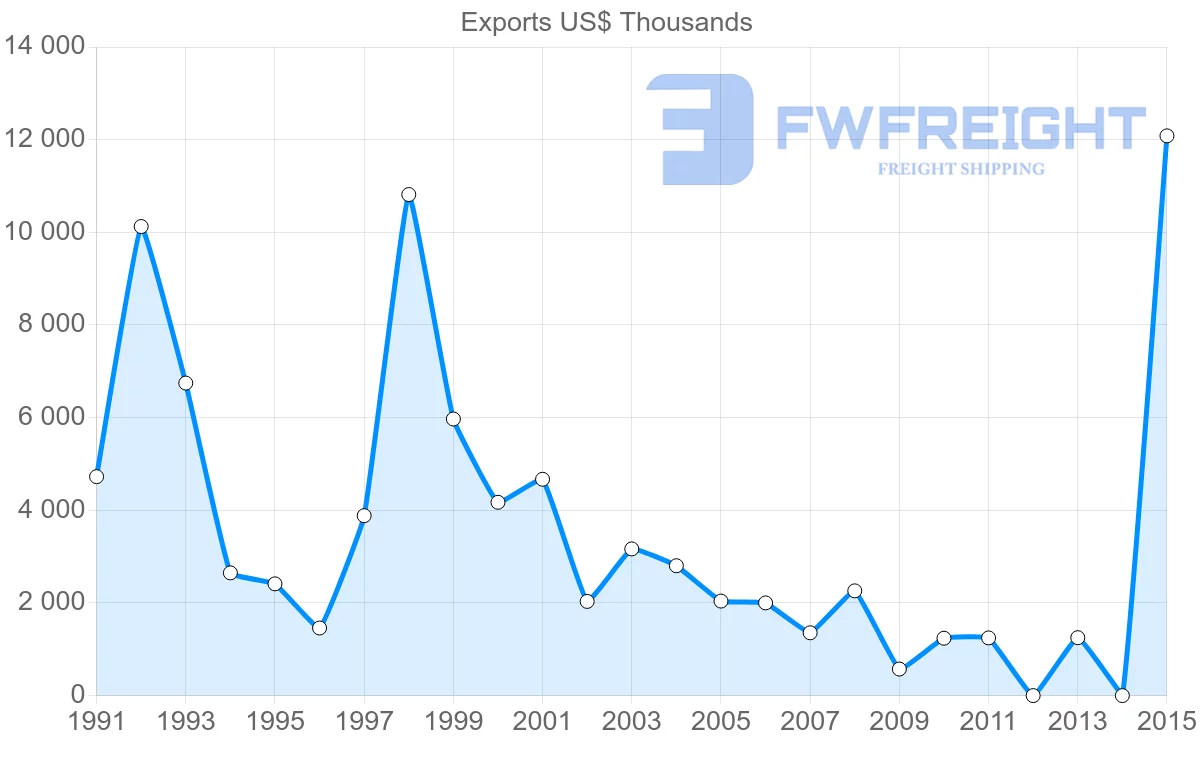 Shipping company from Bangladesh to Yemen