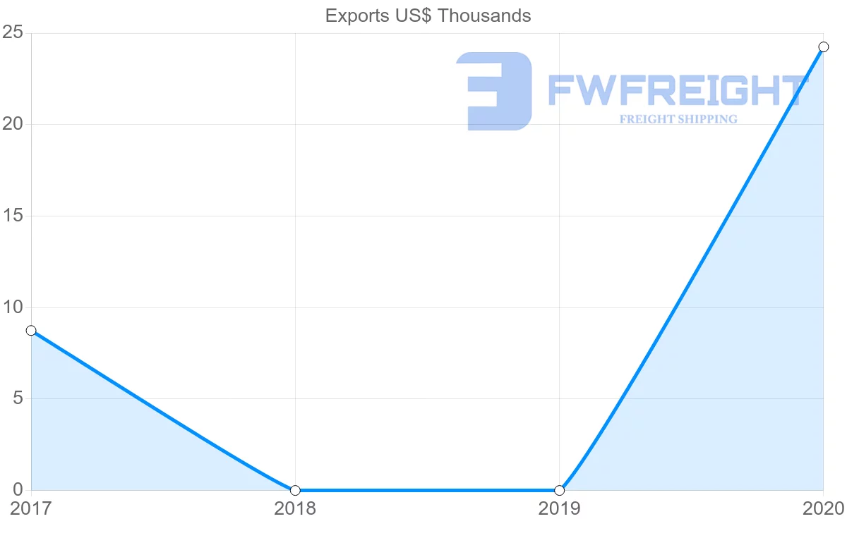 Shipping company from Barbados to Cook Islands