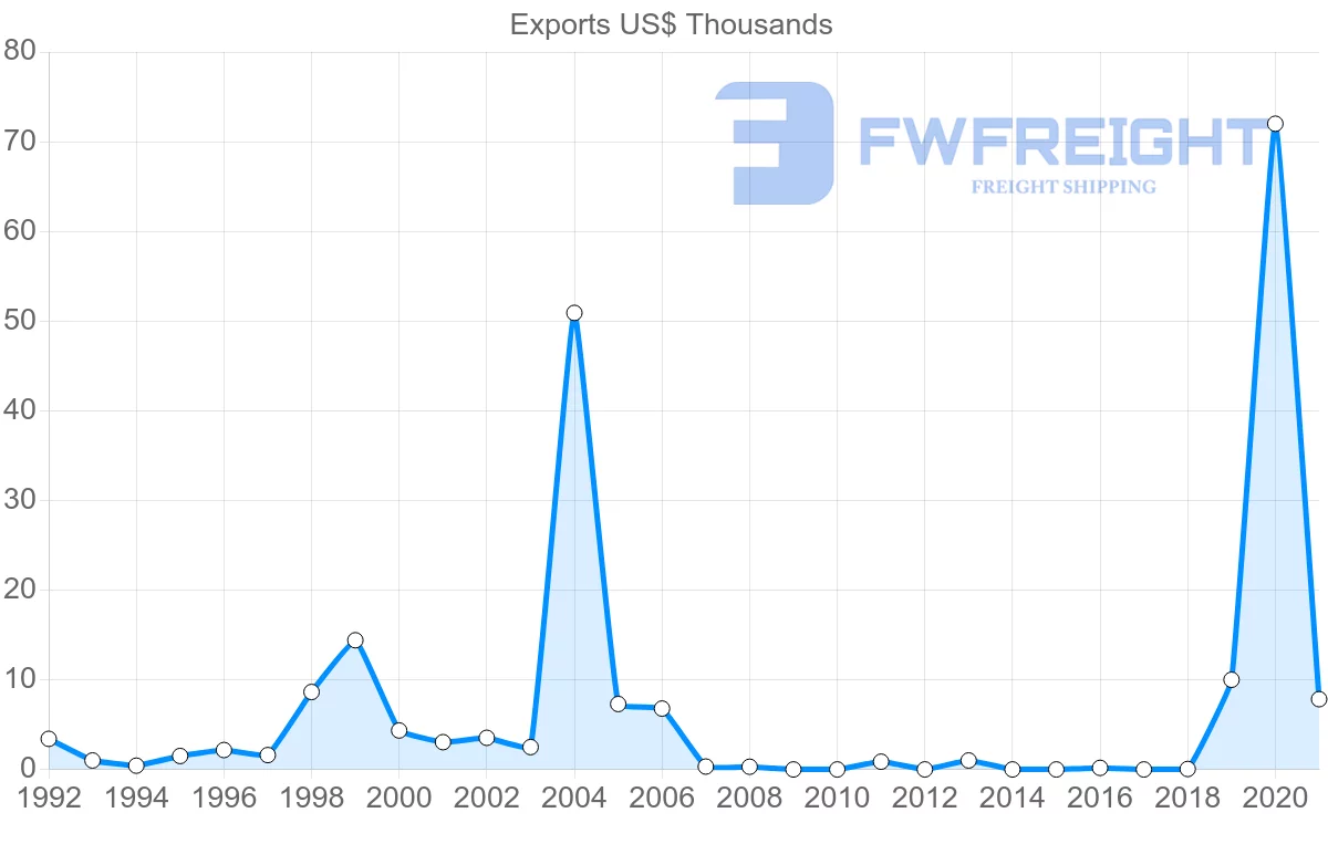 Shipping company from Barbados to Ghana
