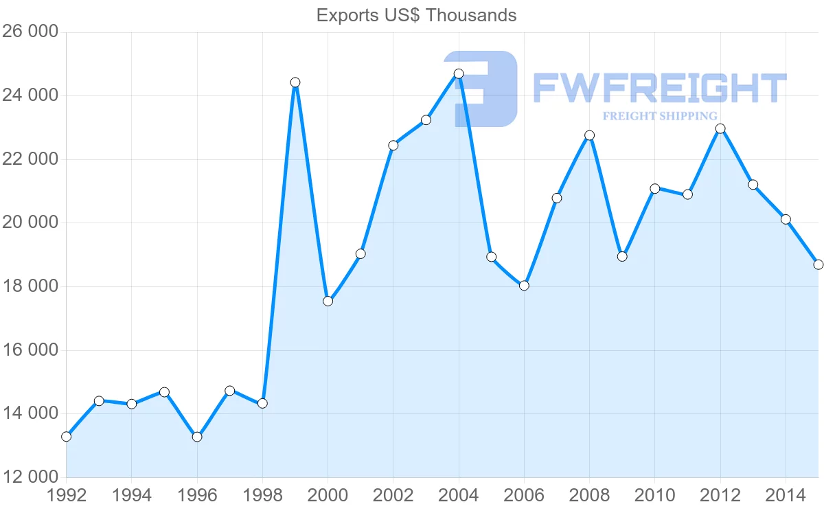 Shipping company from Barbados to Grenada