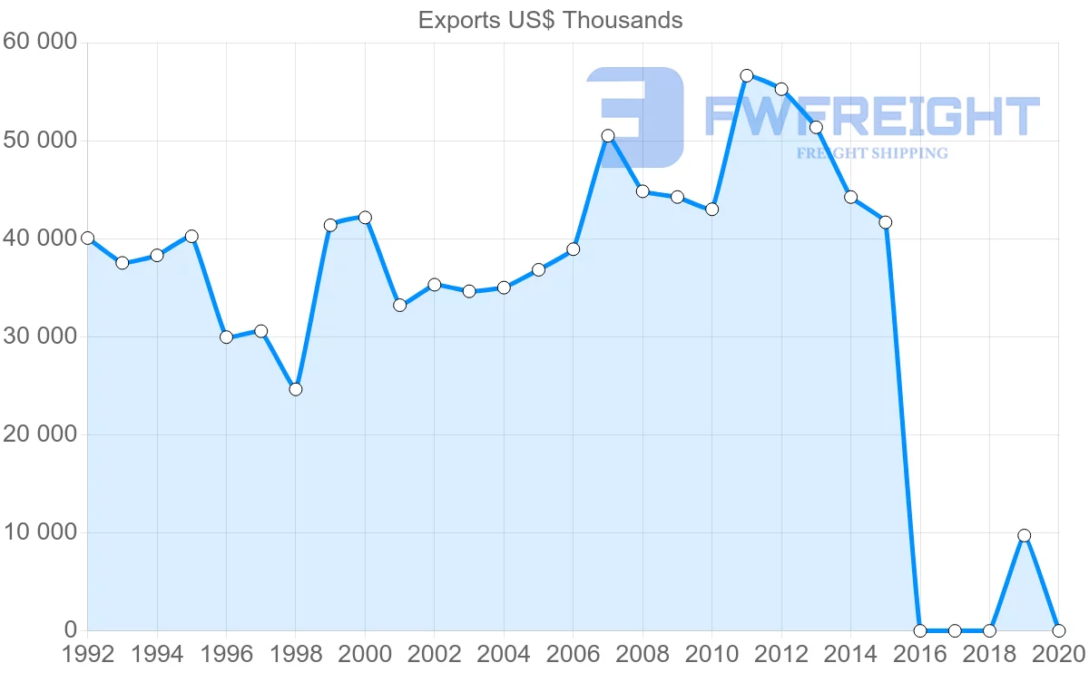 Shipping company from Barbados to Jamaica