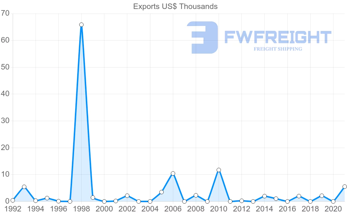Shipping company from Barbados to Kenya