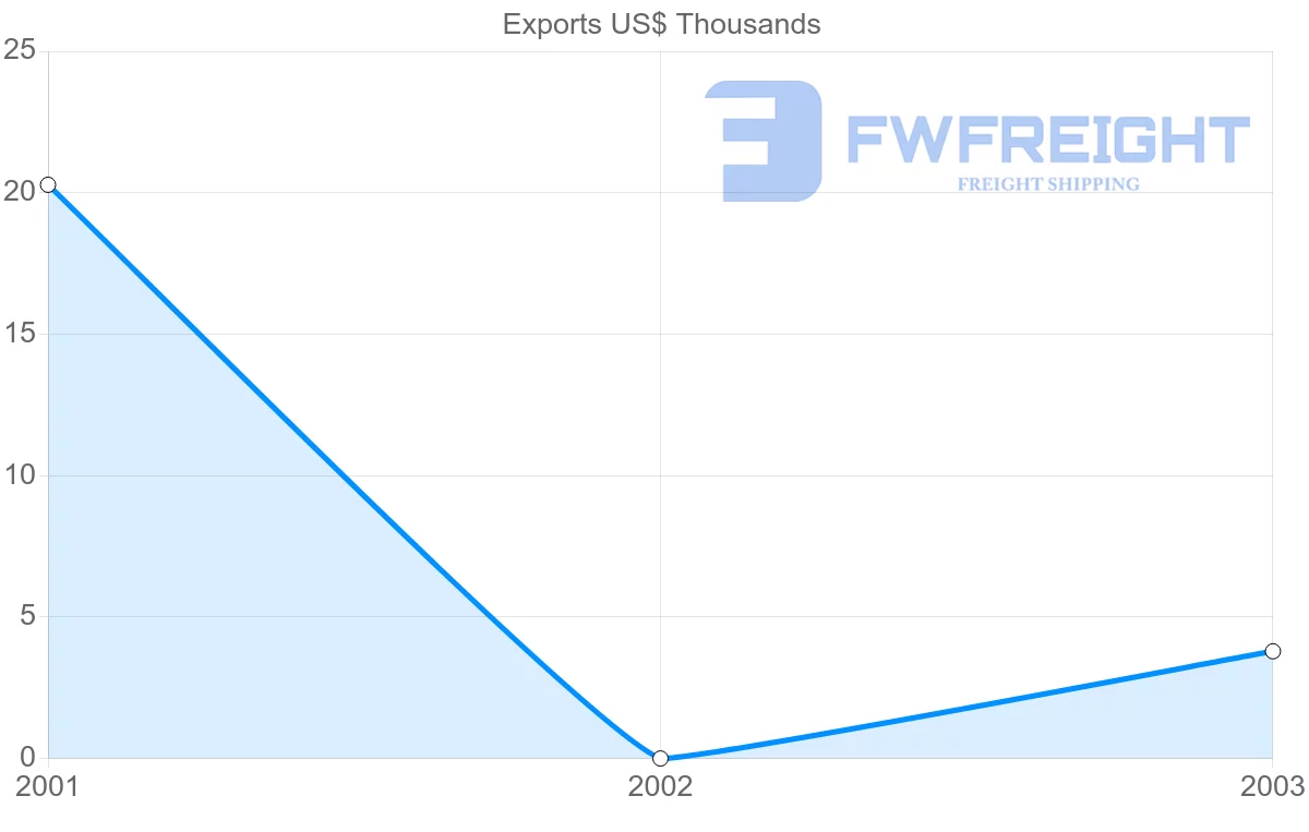 Shipping company from Barbados to Mali