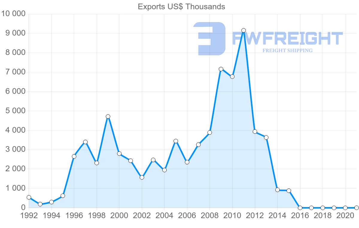 Shipping company from Barbados to Panama