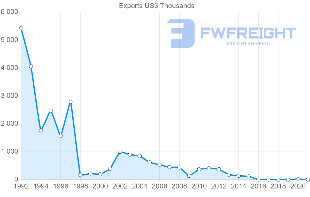 Shipping company from Barbados to Venezuela