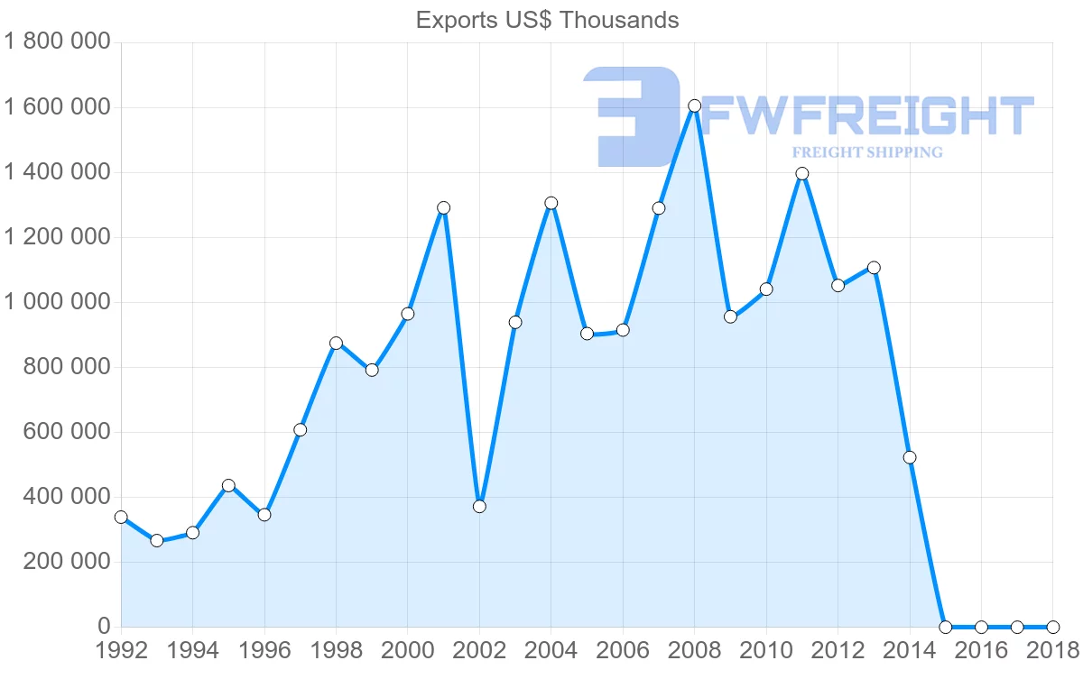 Shipping company from Belarus to China