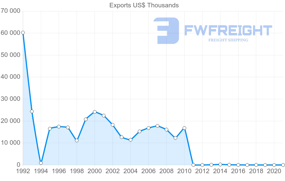 Shipping company from Belarus to Hong Kong