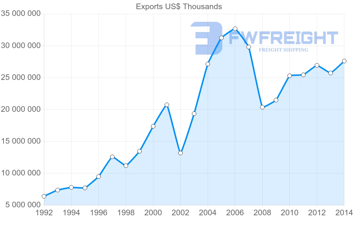 Shipping company from Belarus to Russia