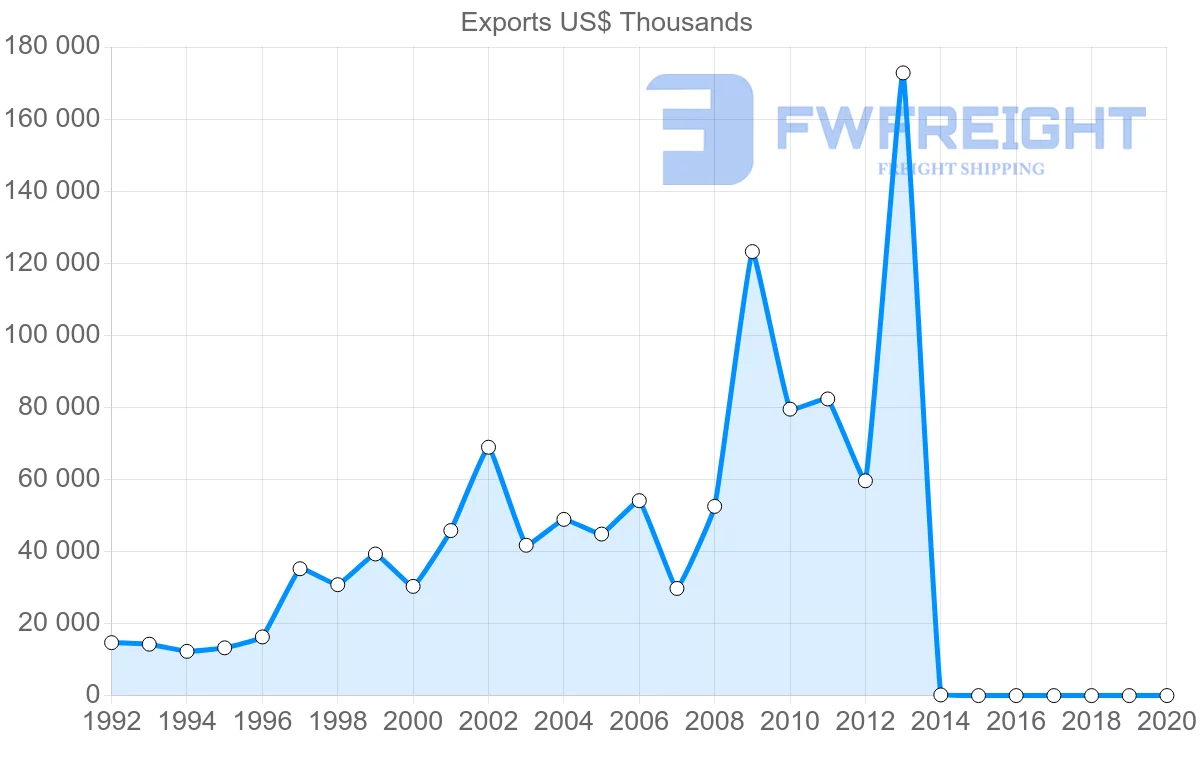 Shipping company from Belgium to Afghanistan