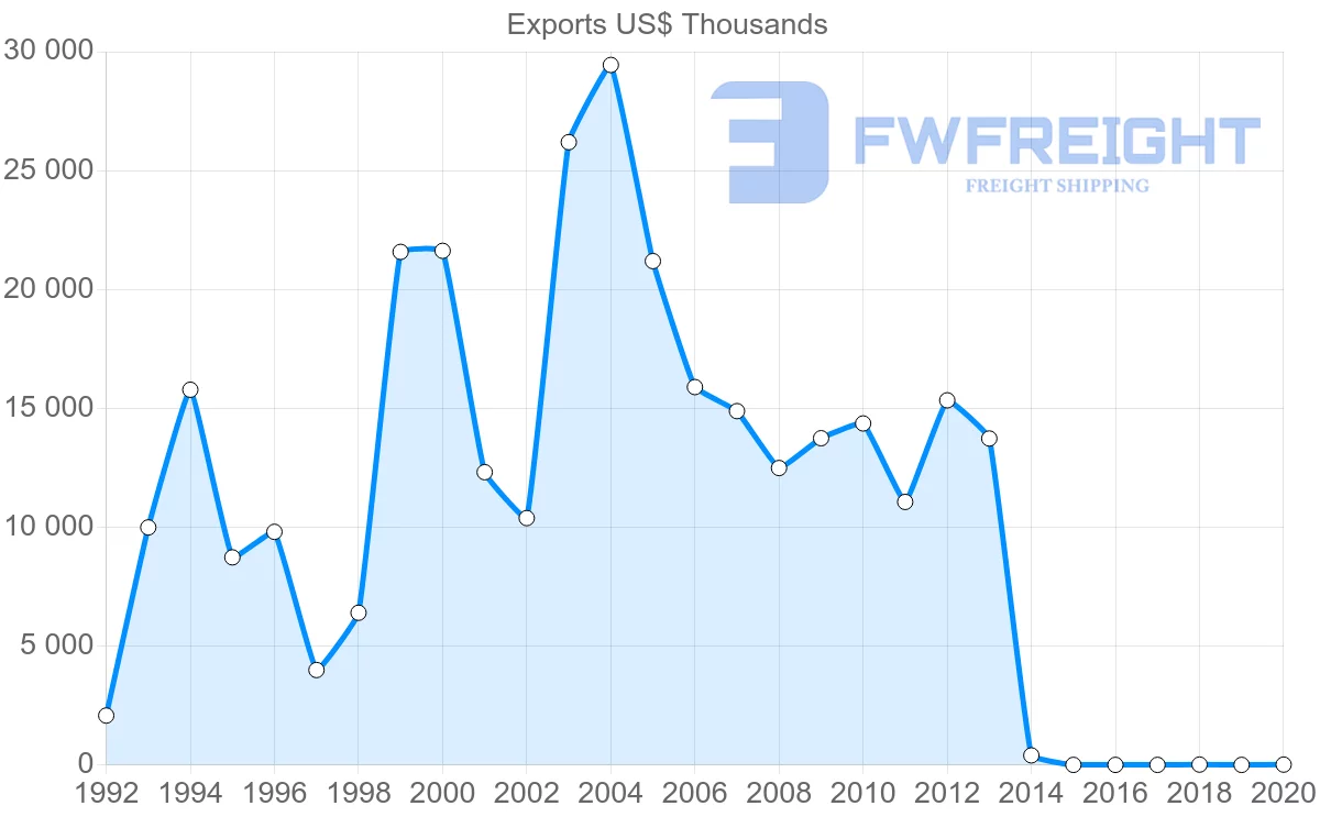 Shipping company from Belgium to Brunei