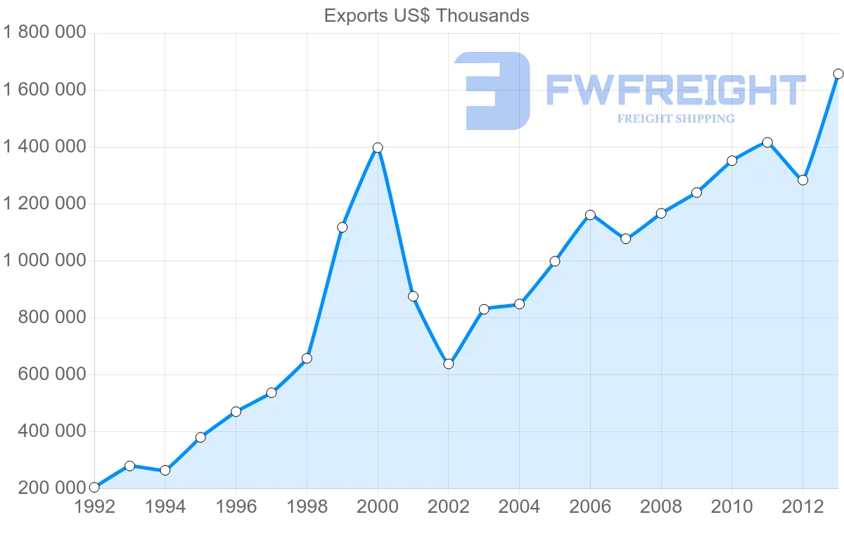 Shipping company from Belgium to Bulgaria