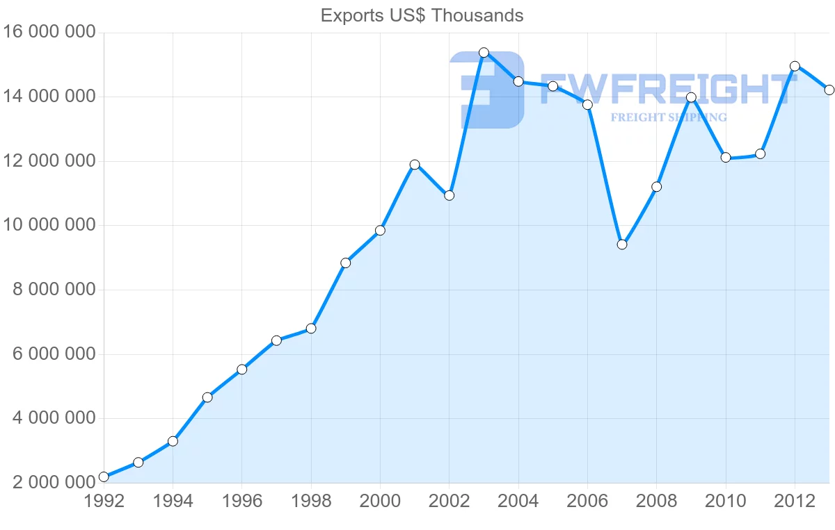 Shipping company from Belgium to China