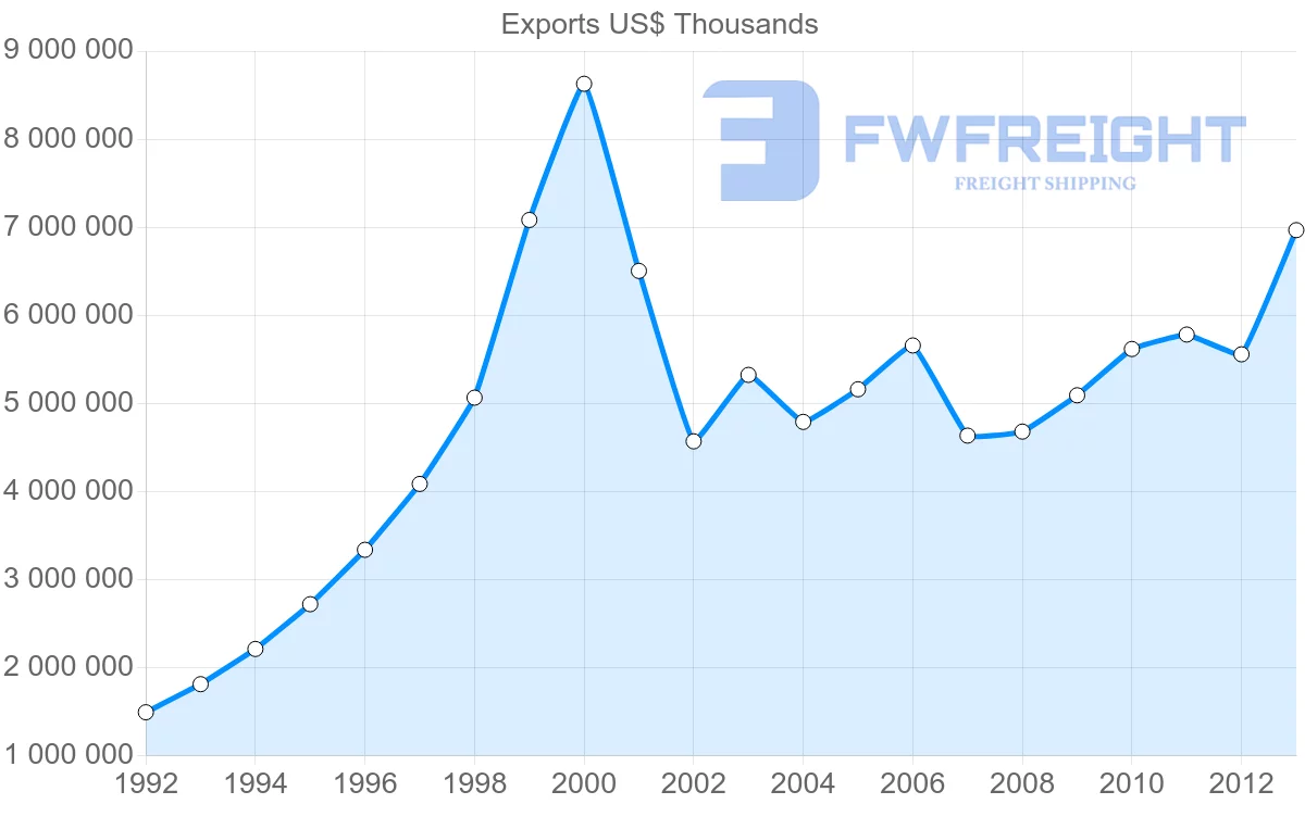 Shipping company from Belgium to Czech Republic