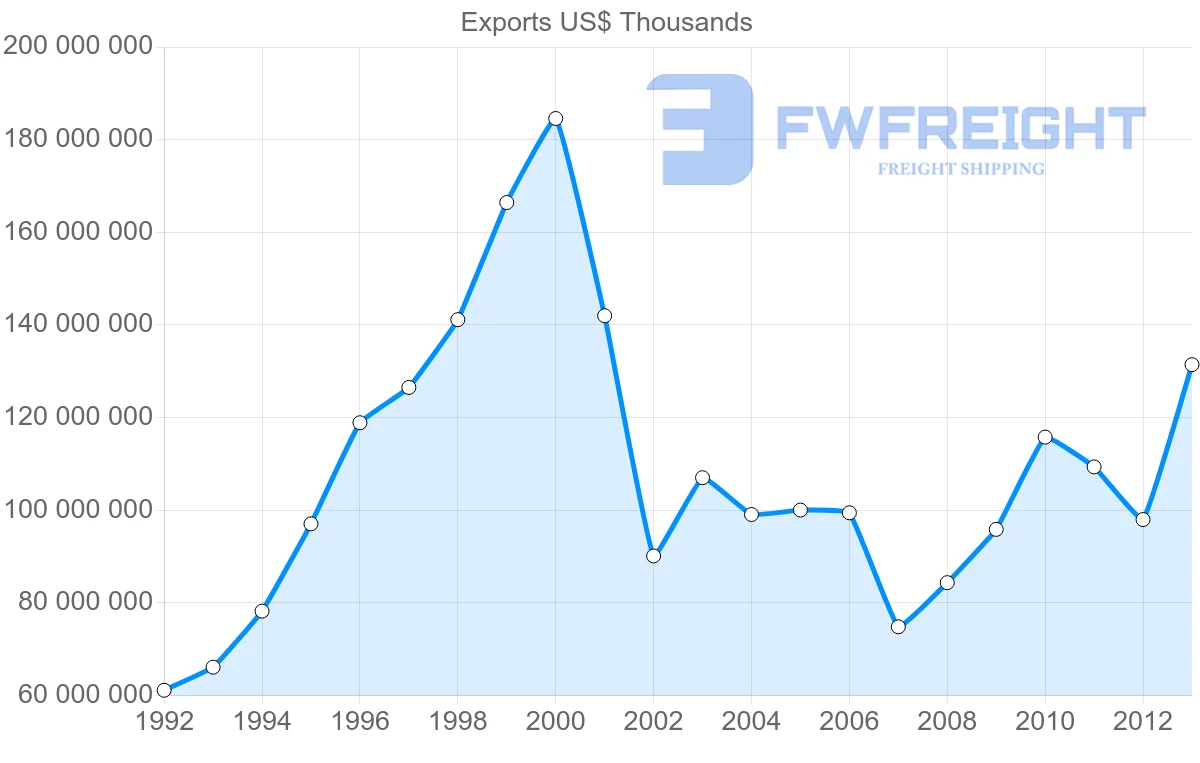 Shipping company from Belgium to Germany