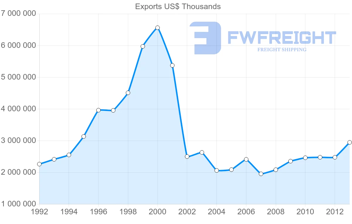 Shipping company from Belgium to Greece