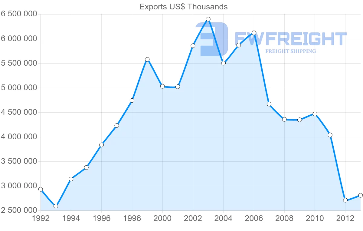 Shipping company from Belgium to Hong Kong