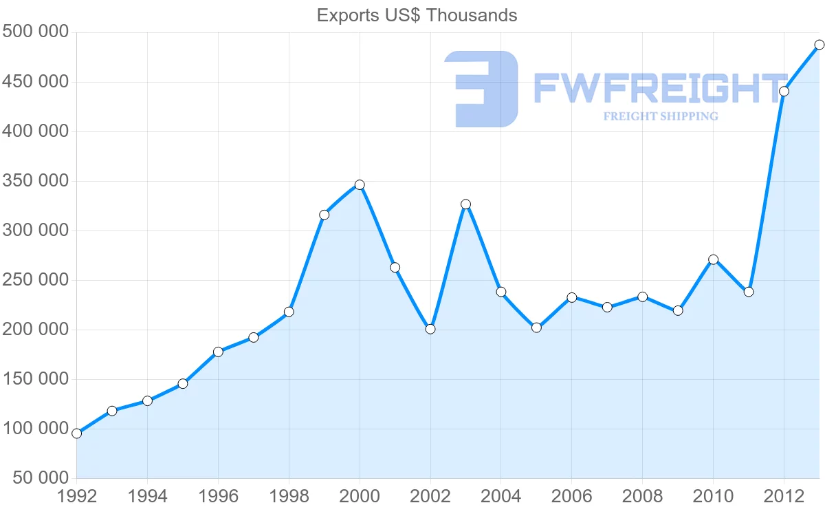 Shipping company from Belgium to Kenya