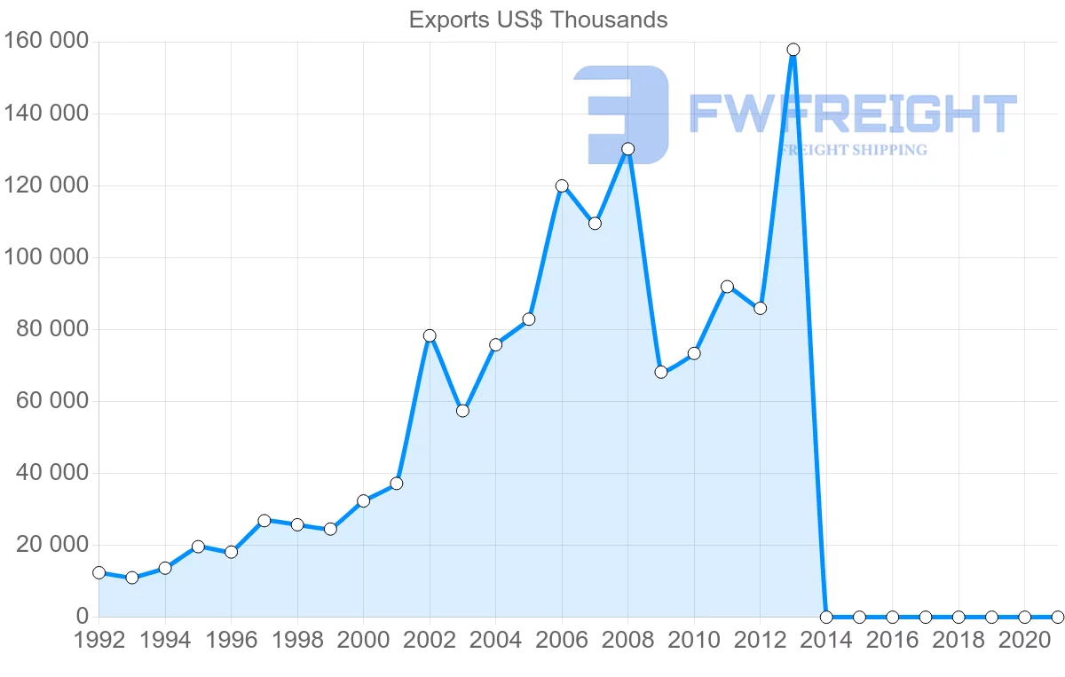 Shipping company from Belgium to Mozambique