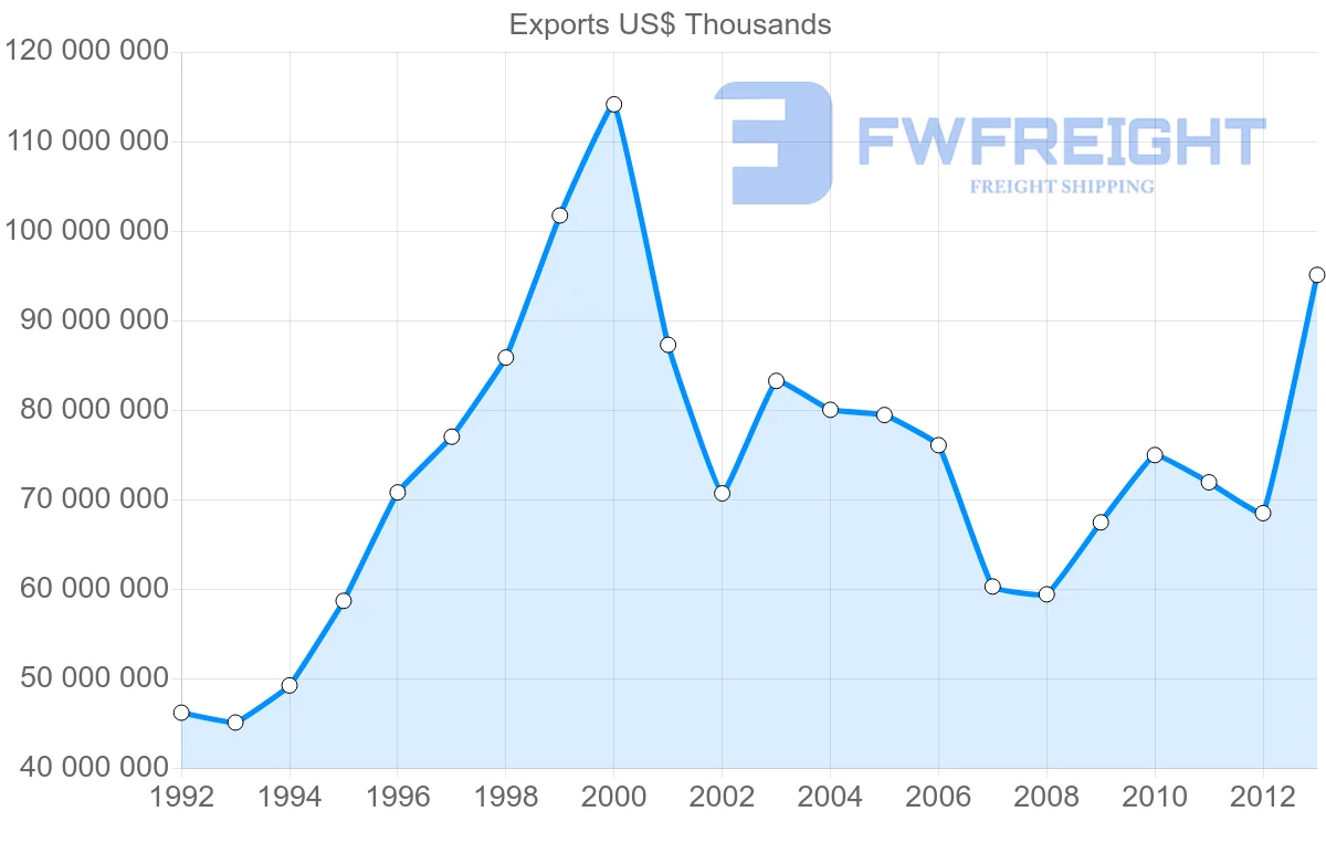 Shipping company from Belgium to Netherlands