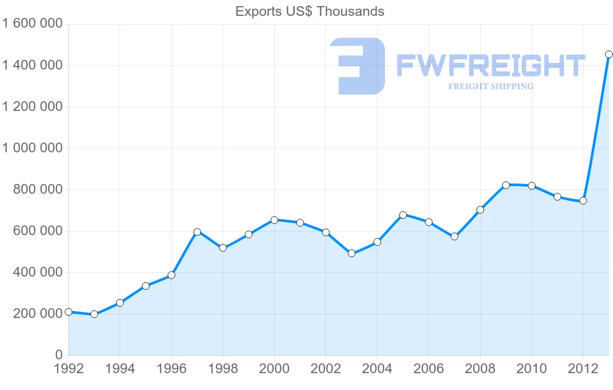 Shipping company from Belgium to Pakistan