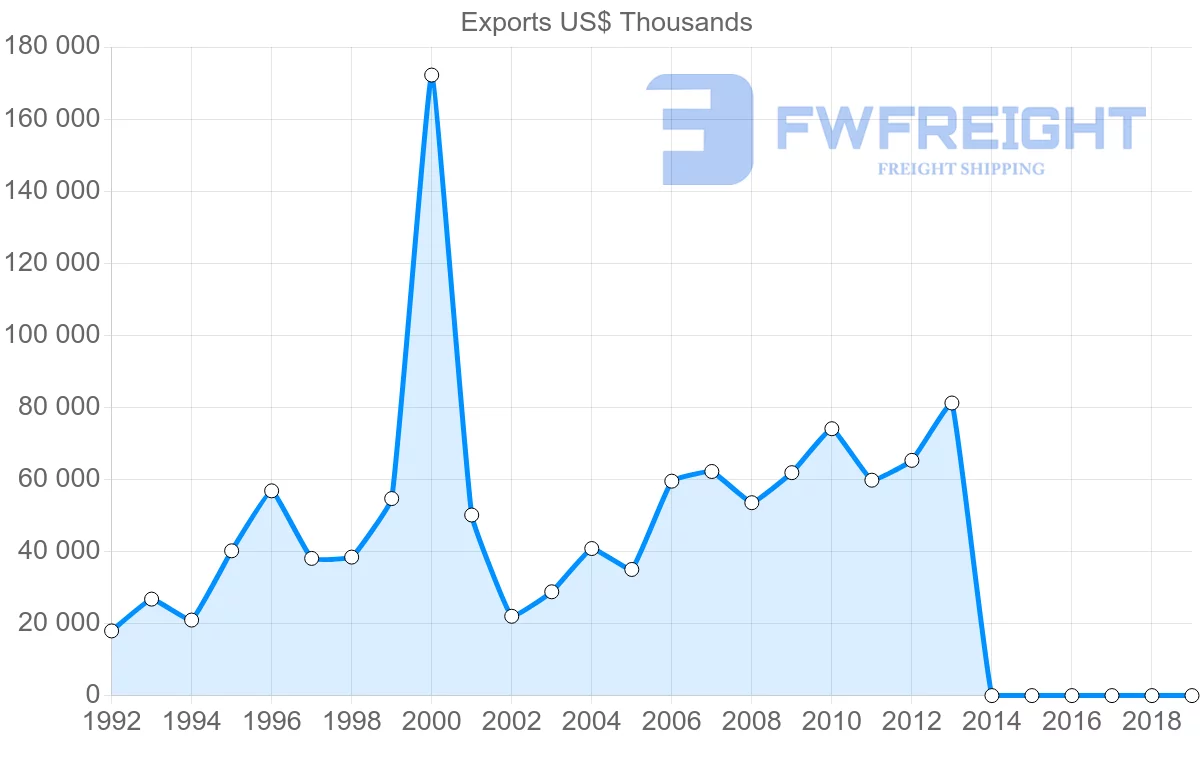 Shipping company from Belgium to Trinidad and Tobago