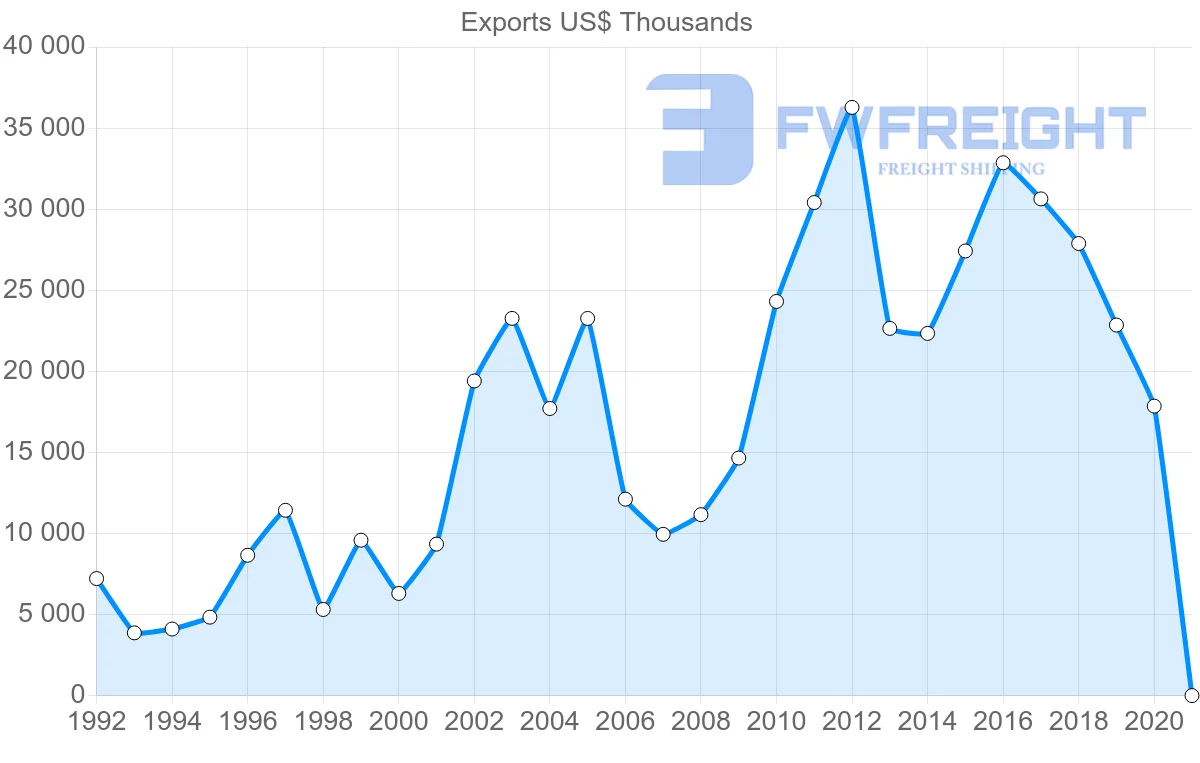 Shipping company from Belize to Jamaica