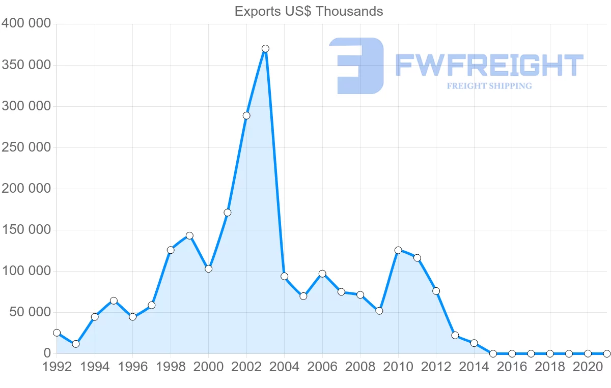 Shipping company from Benin to Nigeria