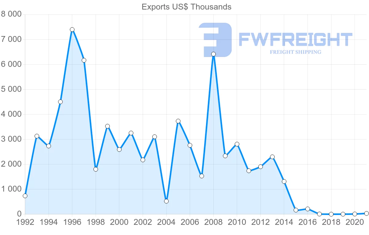 Shipping company from Benin to Senegal