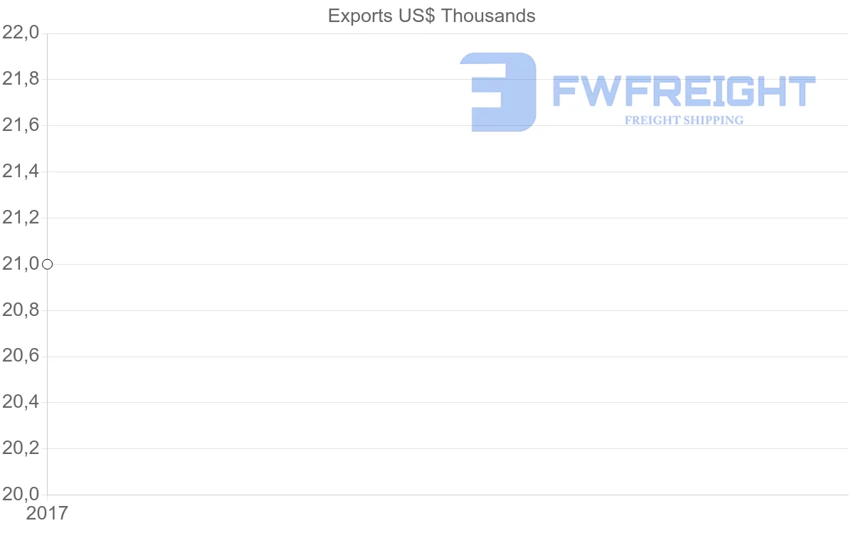Shipping company from Bermuda to Brazil