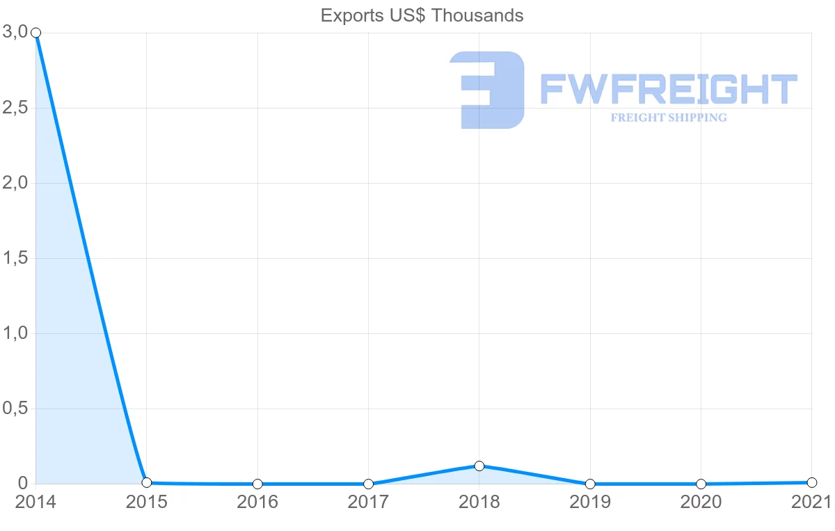 Shipping company from Bermuda to Iceland