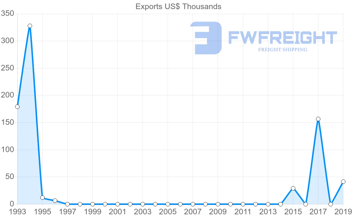 Shipping company from Bermuda to Japan