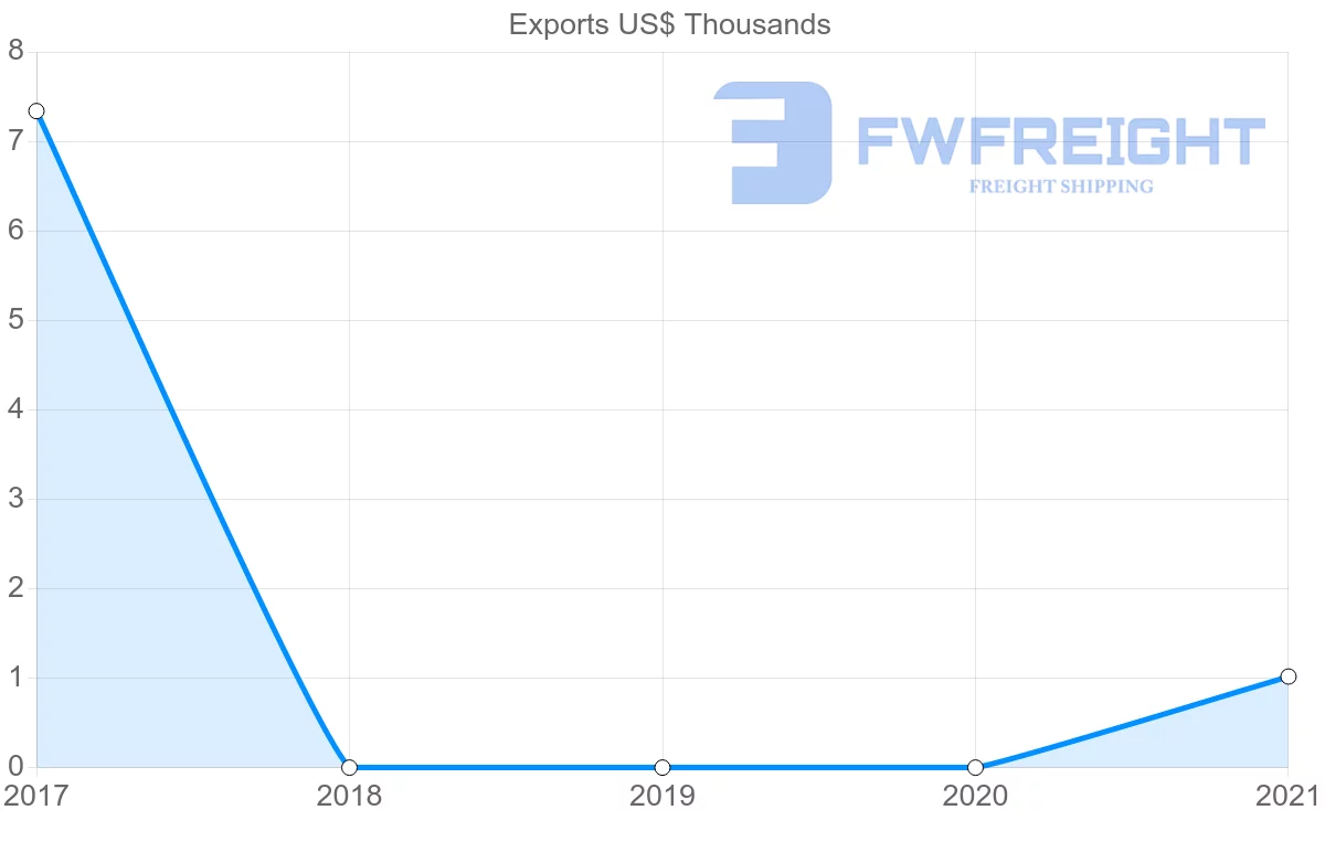 Shipping company from Bermuda to Singapore