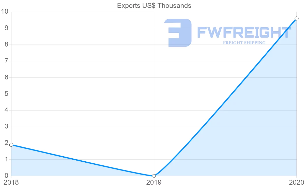 Shipping company from Bermuda to Trinidad and Tobago
