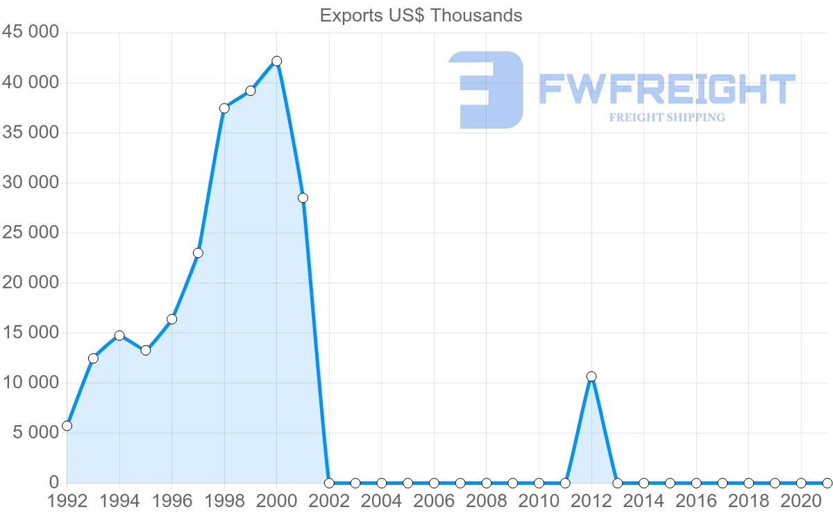 Shipping company from Bermuda to United States