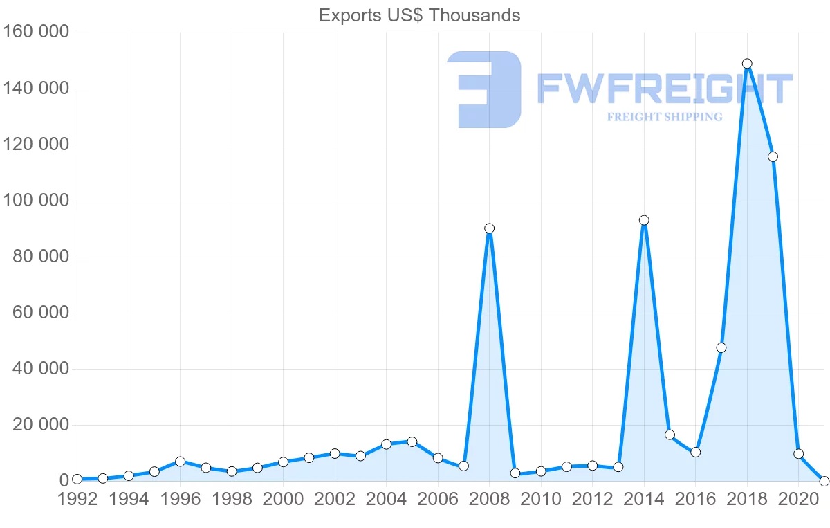 Shipping company from Bolivia to Hong Kong