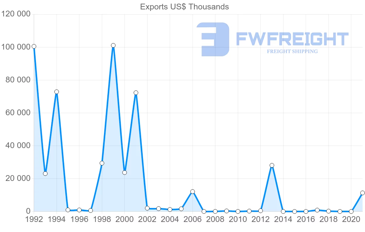Shipping company from Bolivia to Singapore