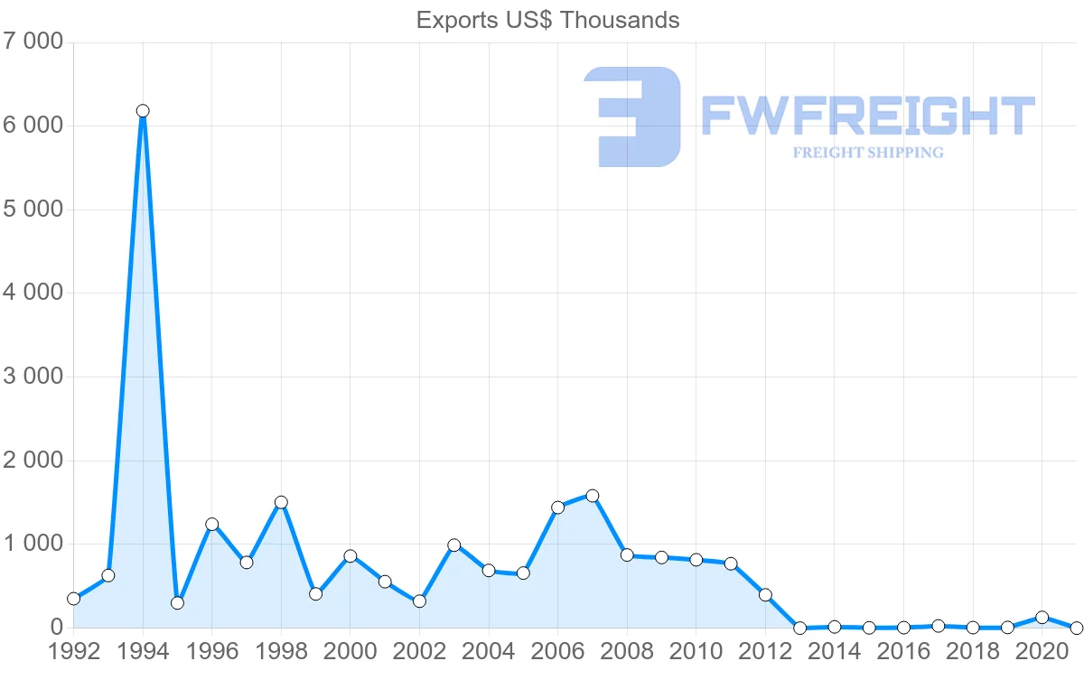Shipping company from Botswana to Kenya