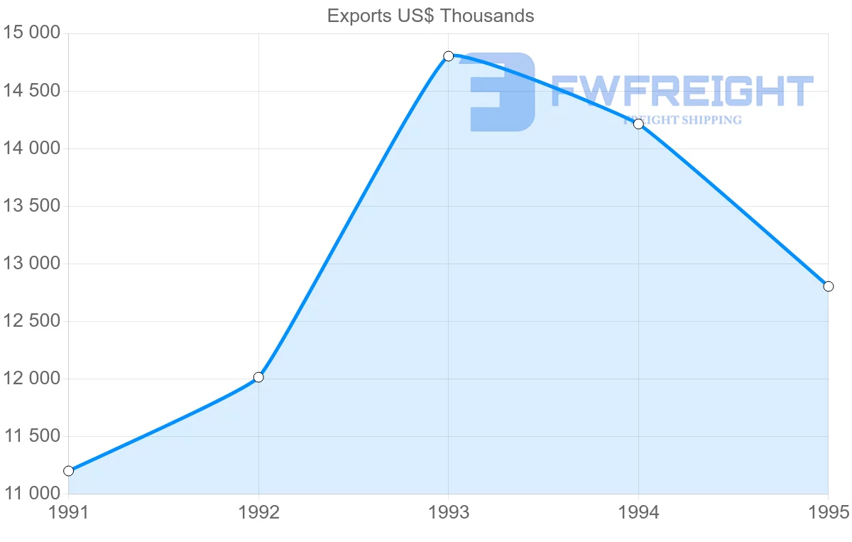 Shipping company from Brazil to French Guiana