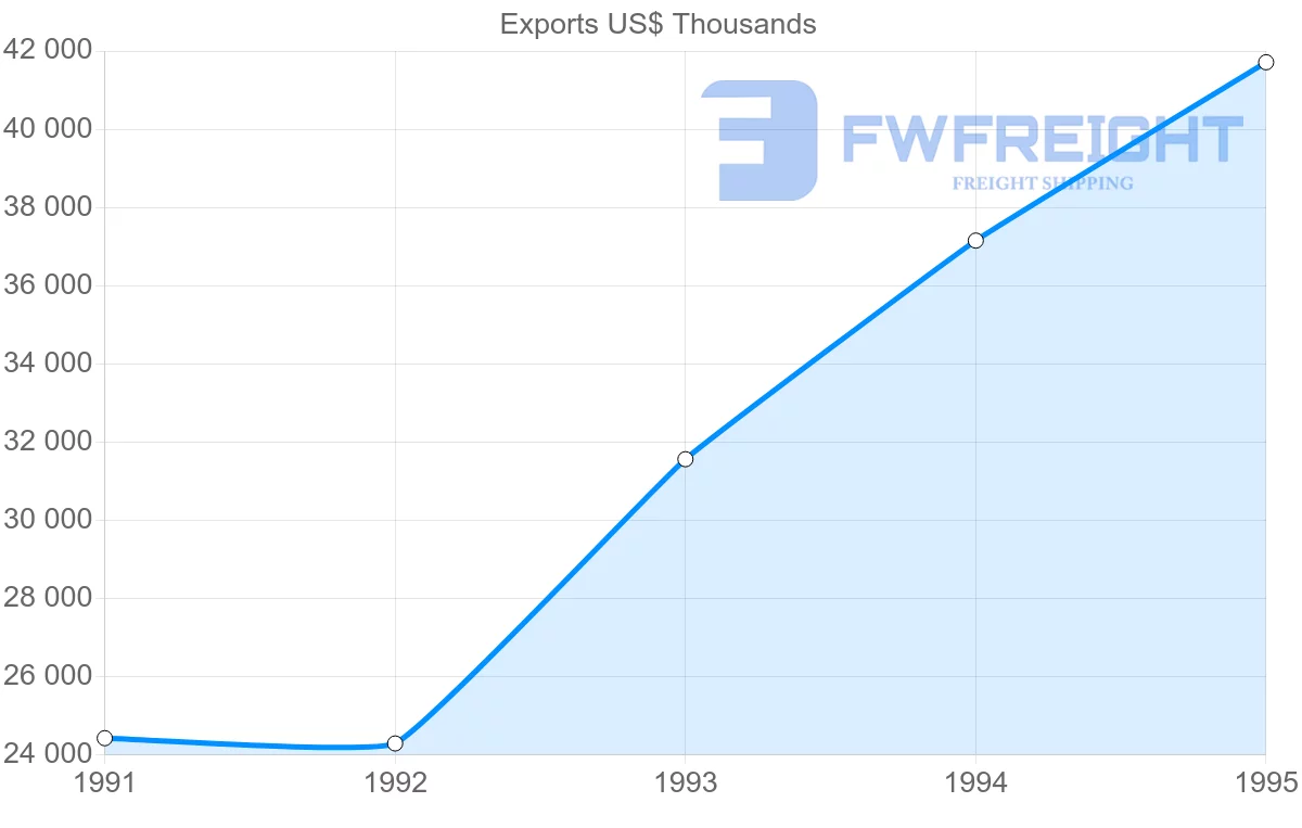 Shipping company from Brazil to Guadeloupe