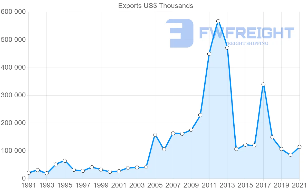 Shipping company from Brazil to Kenya