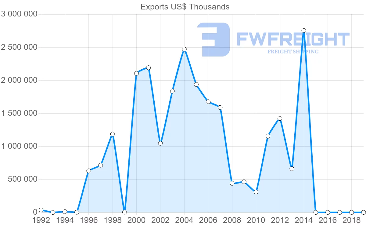Shipping company from Brunei to Australia
