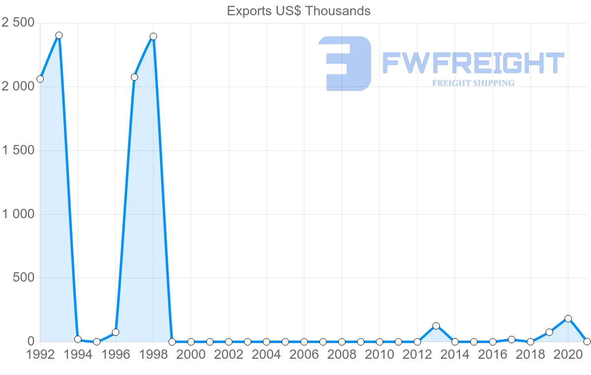 Shipping company from Brunei to Chile