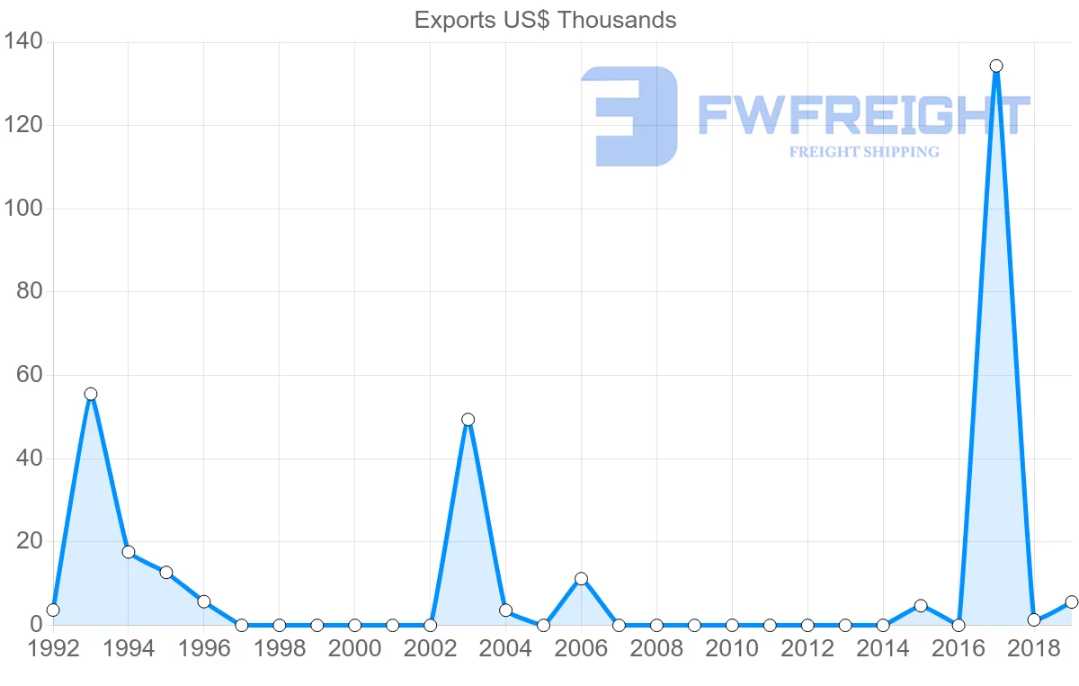 Shipping company from Brunei to Ghana