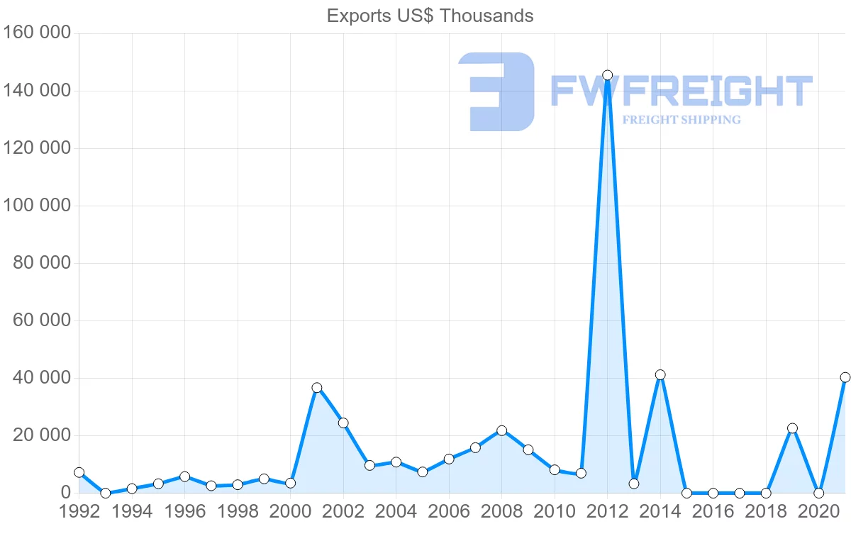 Shipping company from Brunei to Hong Kong